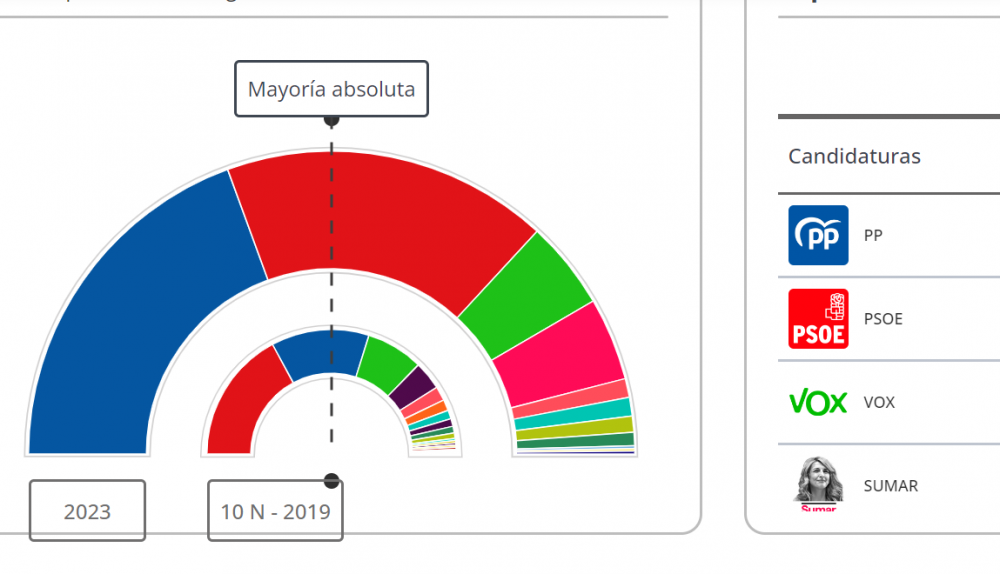 Resultados fbm