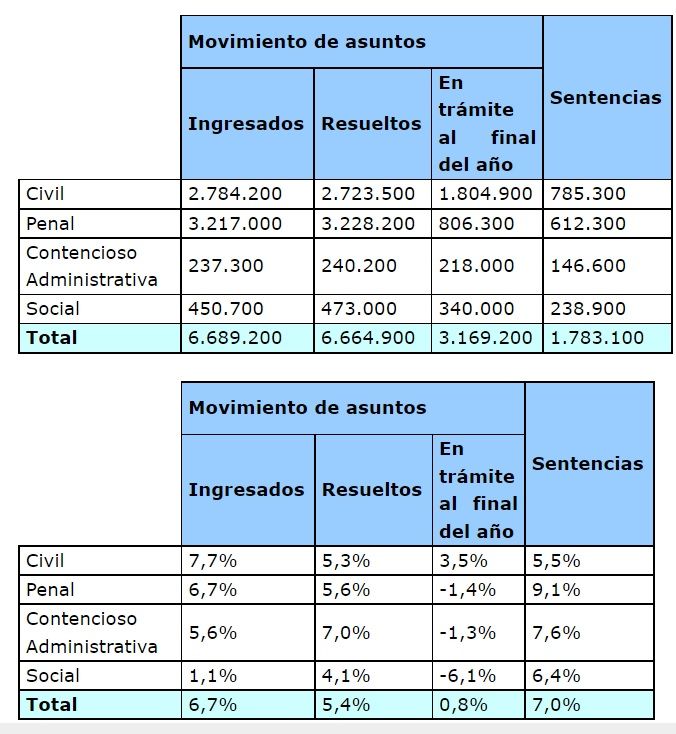 Movimientos asuntos