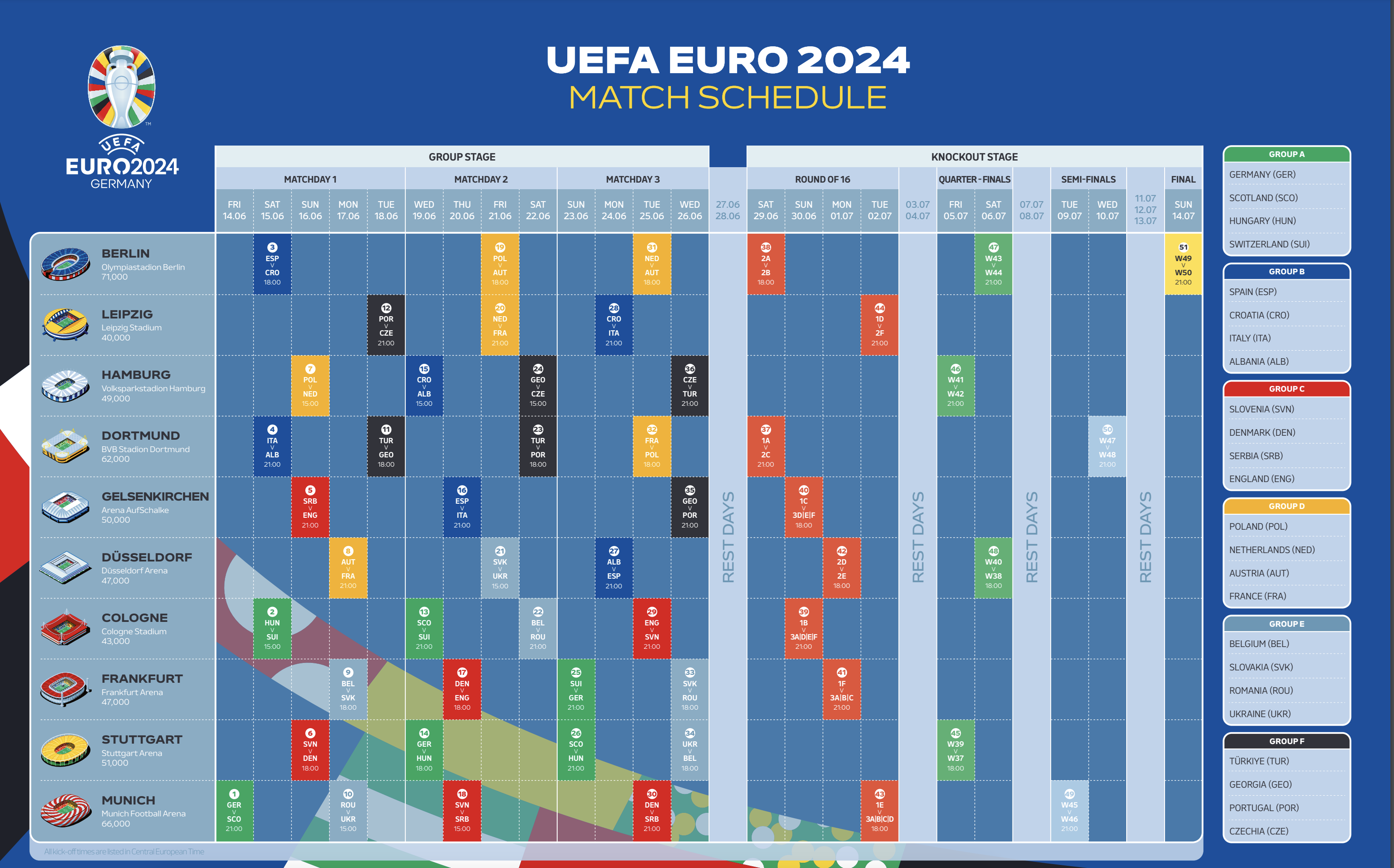 Calendario de partidos de la Eurocopa 2024.