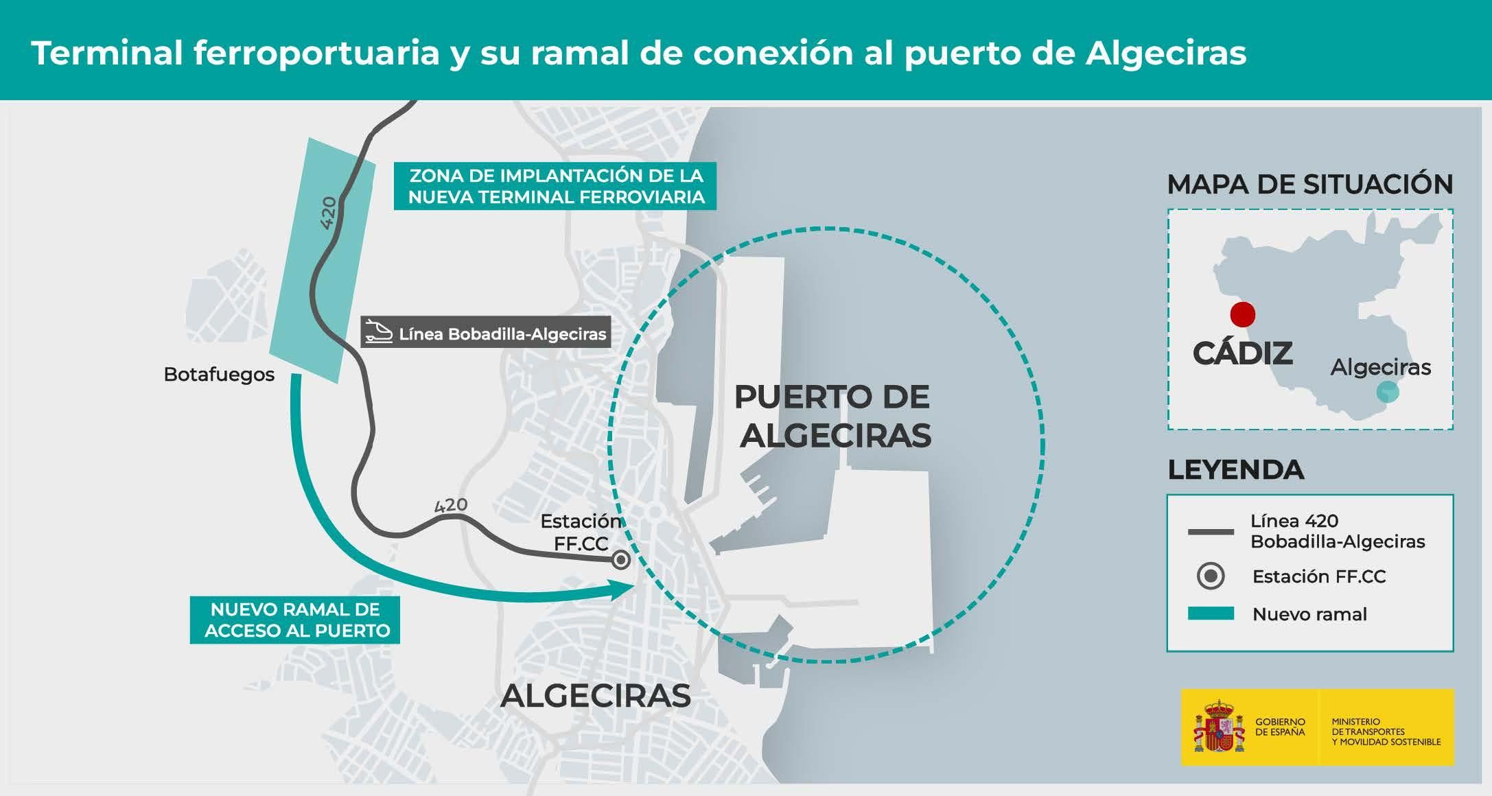 El proyecto del puerto de Algeciras.