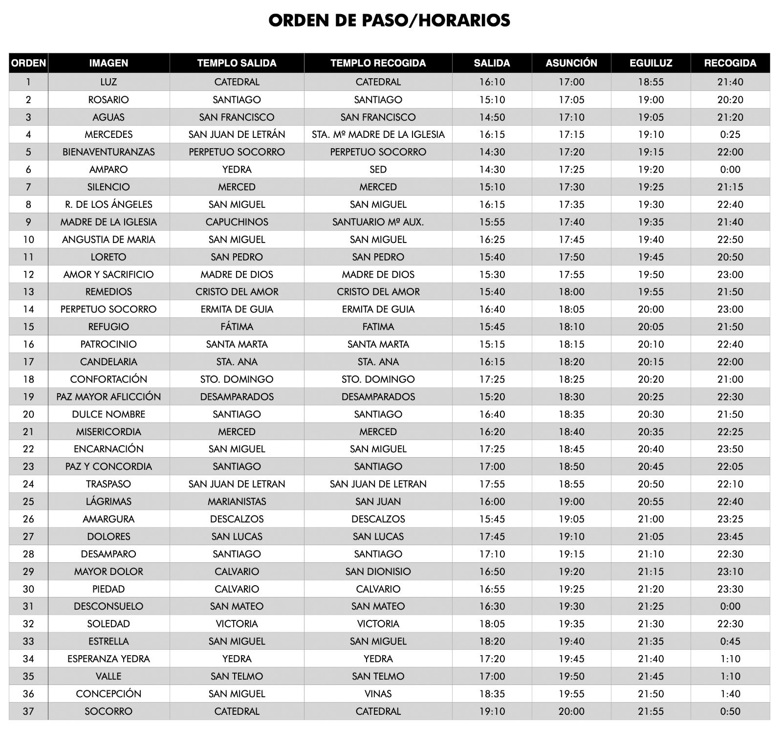 Cuadro horario y orden de paso de la Magna.