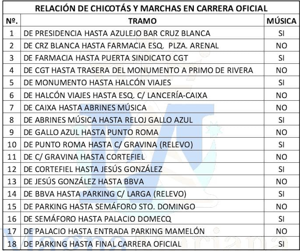 Las chicotas establecidas y donde puede sonar la música y dónde no. 