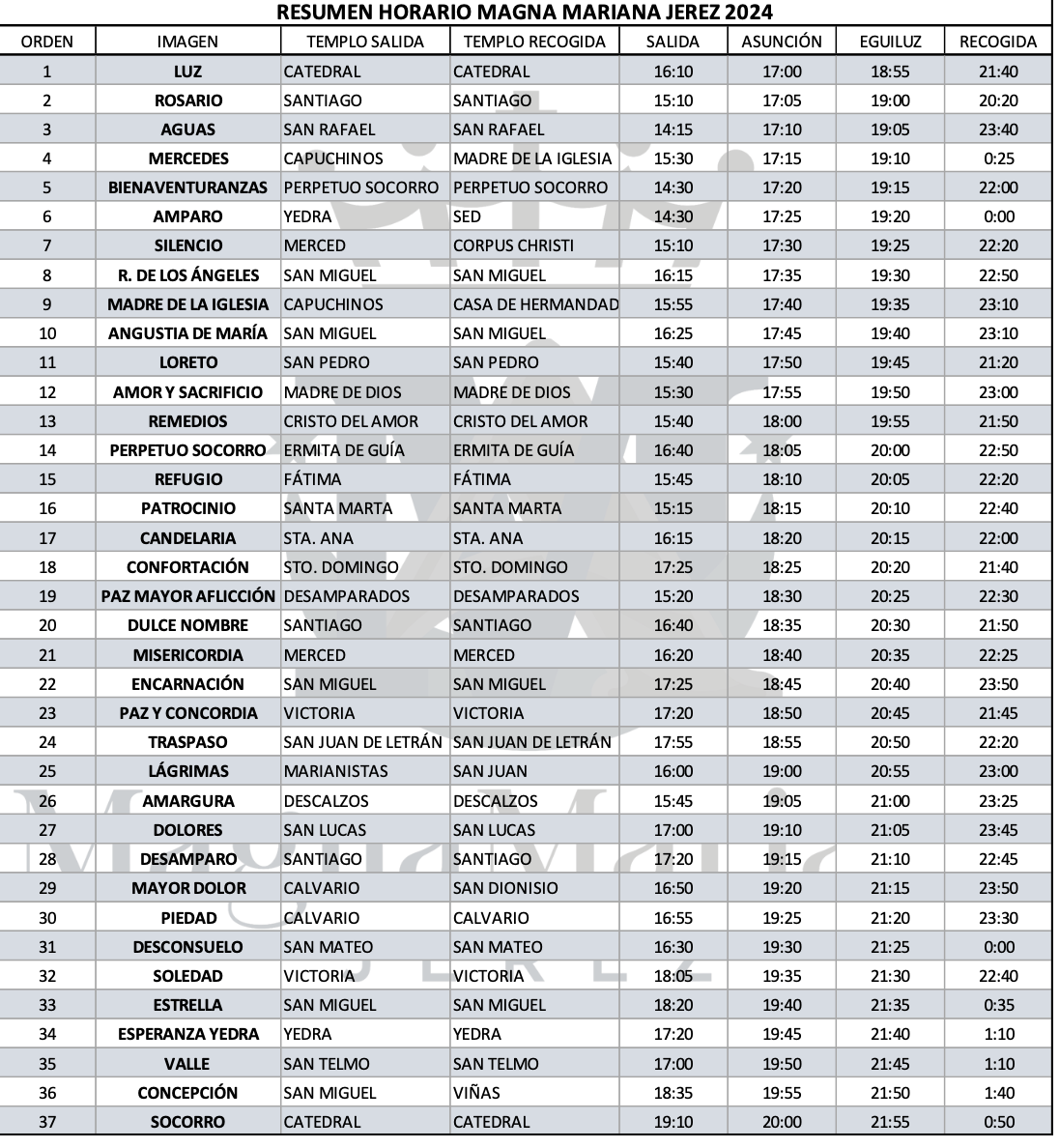 Resumen de horarios, templos de salida y recogida.