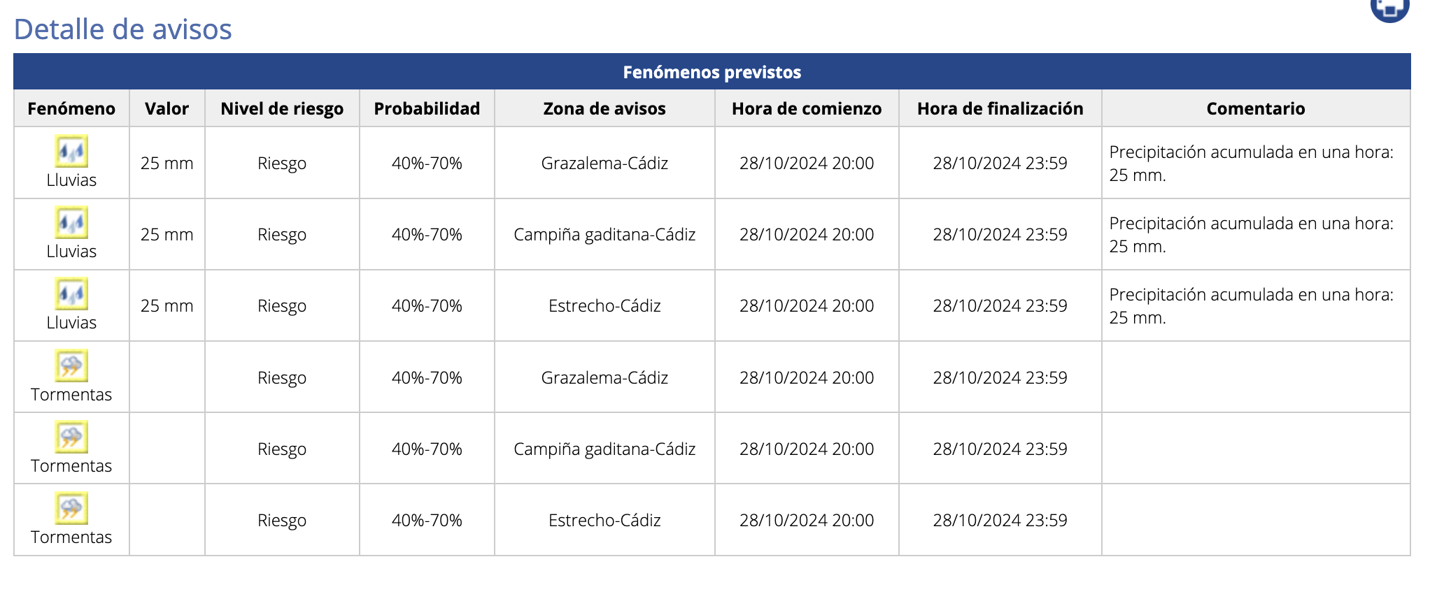 Avisos de Aemet en Cádiz este lunes 28 de octubre.