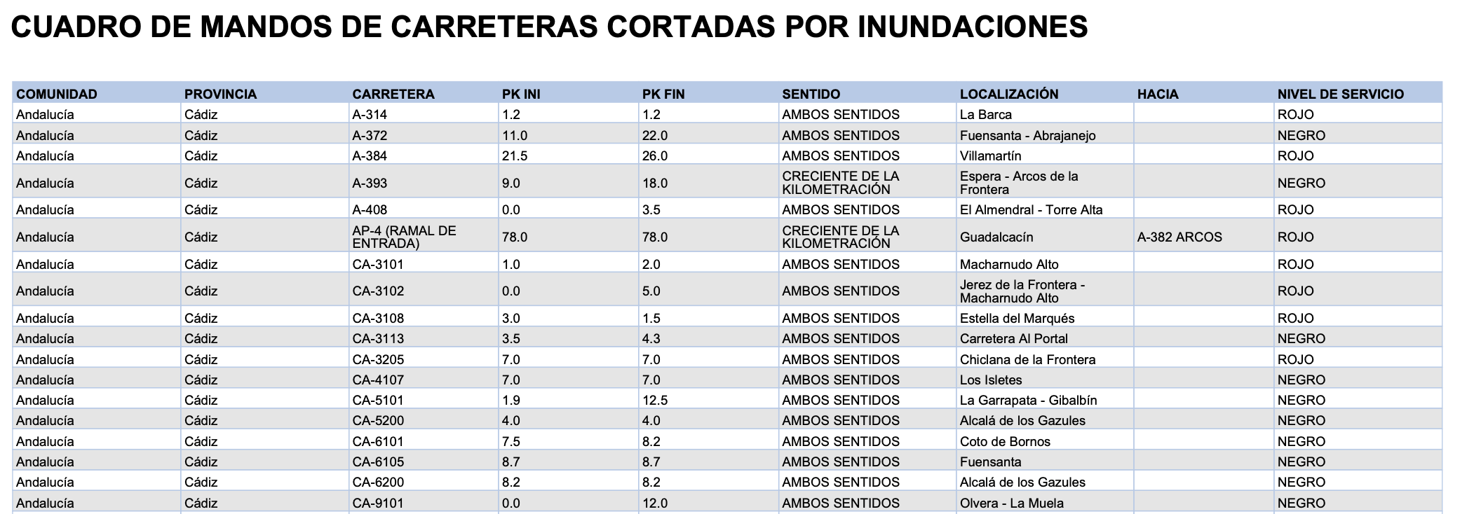 Situación de las carreteras de la provincia de Cádiz a las 14:00 horas.