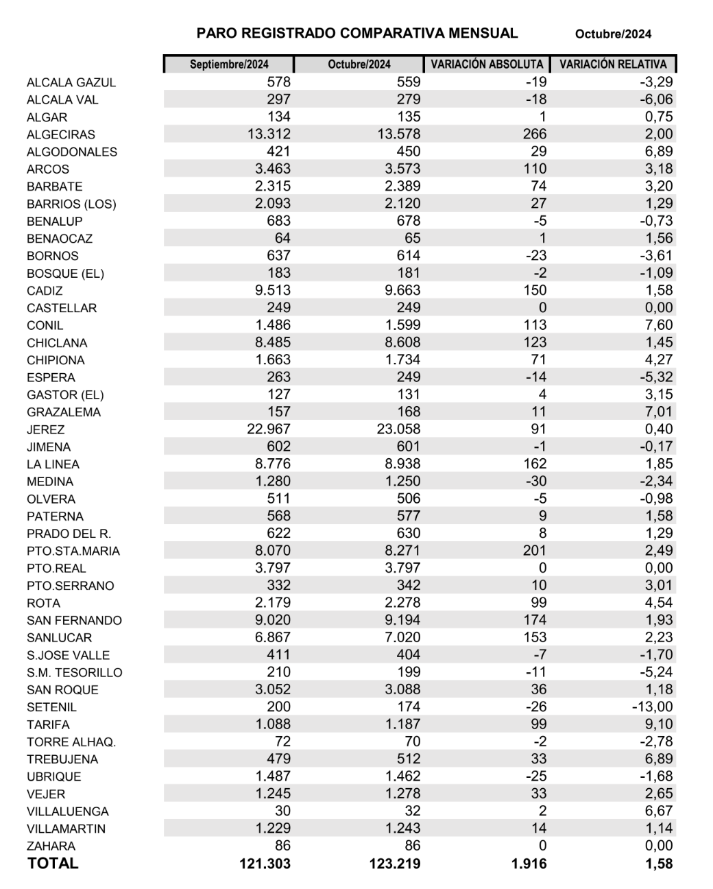 Paro en los municipios de la provincia de Cádiz.